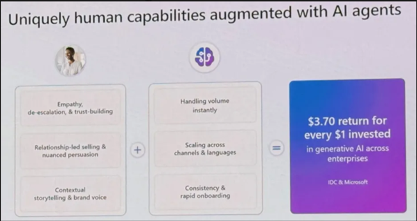 Uniquely human capabilities augmented with AI agents